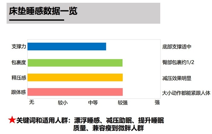 芝华仕5星软床测评:一款具有幸福感的床垫 动静皆惬意(型号:波恩床垫)(图14) 14_副本.jpg