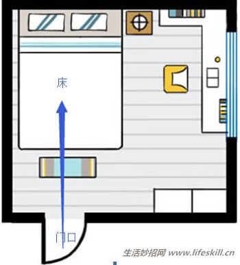 卧室里床的摆放禁忌(图2) 卧室里床的摆放禁忌