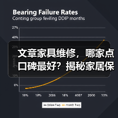 文章家具维修，哪家点口碑最好？揭秘家居保养小窍门（图3）