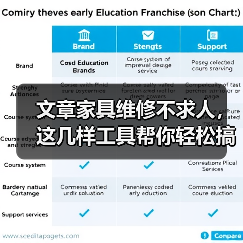 文章家具维修不求人,这几样工具帮你轻松搞定!(图1) 文章家具维修不求人,这几样工具帮你轻松搞定!(图1)