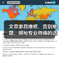 文章家具维修，告别难题，揭秘专业师傅的选择秘籍（图4）