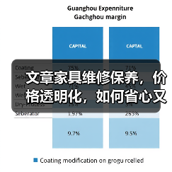 文章家具维修保养，价格透明化，如何省心又省钱？