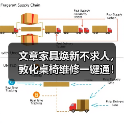 文章家具焕新不求人,敦化桌椅维修一键通!(图2) 文章家具焕新不求人,敦化桌椅维修一键通!(图2)