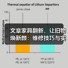 文章家具翻新,让旧物焕新颜:维修技巧与实用指南一网打尽(图2) 文章家具翻新,让旧物焕新颜:维修技巧与实用指南一网打尽(图2)
