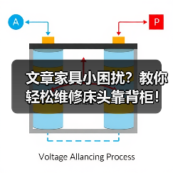 文章家具小困扰?教你轻松维修床头靠背柜!(图3) 文章家具小困扰?教你轻松维修床头靠背柜!(图3)