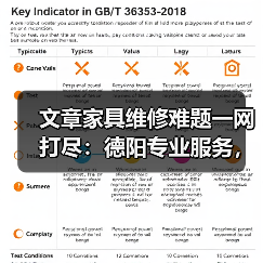 文章家具维修难题一网打尽：德阳专业服务，重塑家居风采（图4）