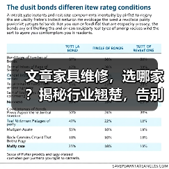 文章家具维修，选哪家？揭秘行业翘楚，告别困扰！（图4）