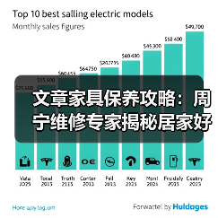 文章家具保养攻略:周宁维修专家揭秘居家好物的延寿秘诀(图1) 文章家具保养攻略:周宁维修专家揭秘居家好物的延寿秘诀(图1)