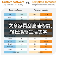 文章家具刮痕速修复,轻松焕新生活美学(图4) 文章家具刮痕速修复,轻松焕新生活美学(图4)