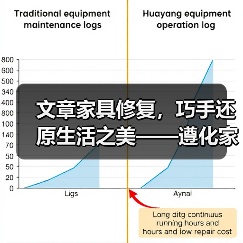 文章家具修复，巧手还原生活之美——遵化家具维修指南（图1）