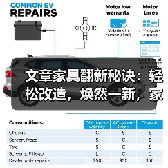 文章家具翻新秘诀：轻松改造，焕然一新，家居生活新篇章（图1）