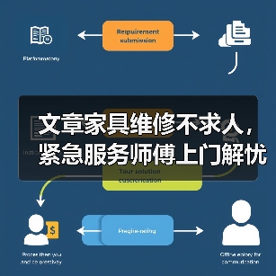 文章家具维修不求人，紧急服务师傅上门解忧（图1）