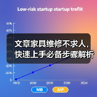 文章家具维修不求人,快速上手必备步骤解析(图2) 文章家具维修不求人,快速上手必备步骤解析(图2)