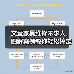 文章家具维修不求人,图解案例教你轻松搞定(图1) 文章家具维修不求人,图解案例教你轻松搞定(图1)