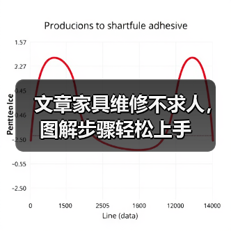 文章家具维修不求人,图解步骤轻松上手(图1) 文章家具维修不求人,图解步骤轻松上手(图1)