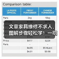 文章家具维修不求人,图解步骤轻松学!一招解决家居小困扰(图2) 文章家具维修不求人,图解步骤轻松学!一招解决家居小困扰(图2)