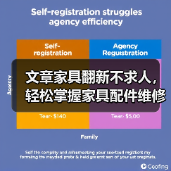 文章家具翻新不求人,轻松掌握家具配件维修秘诀(图4) 文章家具翻新不求人,轻松掌握家具配件维修秘诀(图4)