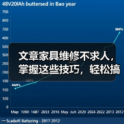 文章家具维修不求人,掌握这些技巧,轻松搞定家居难题(图4) 文章家具维修不求人,掌握这些技巧,轻松搞定家居难题(图4)