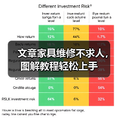文章家具维修不求人,图解教程轻松上手(图2) 文章家具维修不求人,图解教程轻松上手(图2)