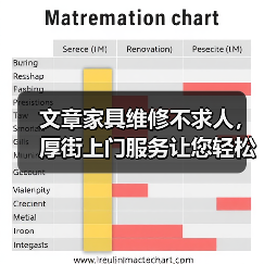 文章家具维修不求人,厚街上门服务让您轻松解决烦恼(图2) 文章家具维修不求人,厚街上门服务让您轻松解决烦恼(图2)