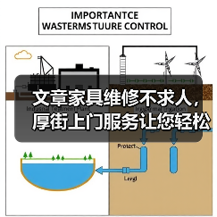 文章家具维修不求人,厚街上门服务让您轻松解决烦恼(图1) 文章家具维修不求人,厚街上门服务让您轻松解决烦恼(图1)