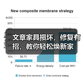 文章家具损坏，修复有招，教你轻松焕新家（图1）