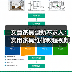 文章家具翻新不求人:实用家具维修教程视频大公开(图1) 文章家具翻新不求人:实用家具维修教程视频大公开(图1)
