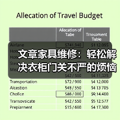 文章家具维修:轻松解决衣柜门关不严的烦恼(图2) 文章家具维修:轻松解决衣柜门关不严的烦恼(图2)