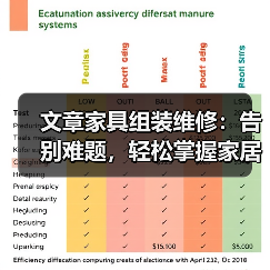 文章家具组装维修:告别难题,轻松掌握家居维修技巧(图1) 文章家具组装维修:告别难题,轻松掌握家居维修技巧(图1)