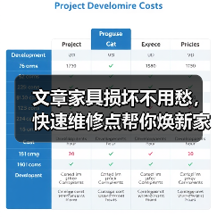 文章家具损坏不用愁，快速维修点帮你焕新家（图1）