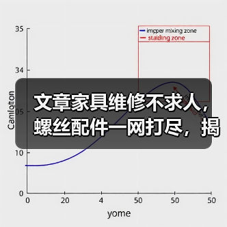 文章家具维修不求人，螺丝配件一网打尽，揭秘靠谱购买指南（图4）