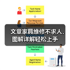 文章家具维修不求人,图解详解轻松上手(图2) 文章家具维修不求人,图解详解轻松上手(图2)