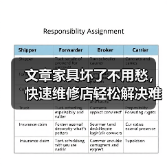 文章家具坏了不用愁，快速维修店轻松解决难题（图1）