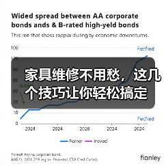 家具维修不用愁，这几个技巧让你轻松搞定（图4）
