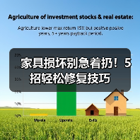 家具损坏别急着扔!5招轻松修复技巧(图4) 家具损坏别急着扔!5招轻松修复技巧(图4)