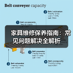 家具维修保养指南:常见问题解决全解析(图4) 家具维修保养指南:常见问题解决全解析(图4)