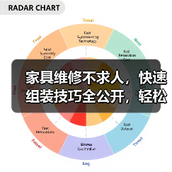 家具维修不求人,快速组装技巧全公开,轻松解决常见问题(图3) 家具维修不求人,快速组装技巧全公开,轻松解决常见问题(图3)