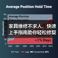 家具维修不求人,快速上手指南助你轻松修复(图4) 家具维修不求人,快速上手指南助你轻松修复(图4)