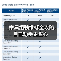家具组装维修全攻略，自己动手更省心（图1）