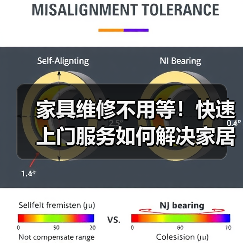 家具维修不用等!快速上门服务如何解决家居烦恼?(图2) 家具维修不用等!快速上门服务如何解决家居烦恼?(图2)