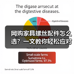 网购家具螺丝配件怎么选？一文教你轻松应对家居小困扰（图4）