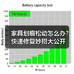 家具划痕松动怎么办?快速修复妙招大公开(图4) 家具划痕松动怎么办?快速修复妙招大公开(图4)