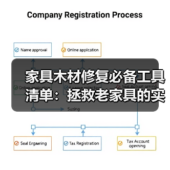 家具木材修复必备工具清单:拯救老家具的实用技巧(图4) 家具木材修复必备工具清单:拯救老家具的实用技巧(图4)