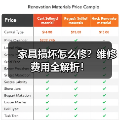 家具损坏怎么修?维修费用全解析!(图3) 家具损坏怎么修?维修费用全解析!(图3)