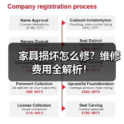 家具损坏怎么修?维修费用全解析!(图4) 家具损坏怎么修?维修费用全解析!(图4)