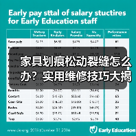 家具划痕松动裂缝怎么办？实用维修技巧大揭秘（图2）