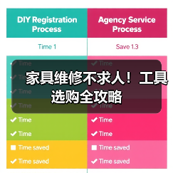 家具维修不求人!工具选购全攻略(图1) 家具维修不求人!工具选购全攻略(图1)