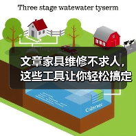 文章家具维修不求人,这些工具让你轻松搞定家居小问题(图3) 文章家具维修不求人,这些工具让你轻松搞定家居小问题(图3)
