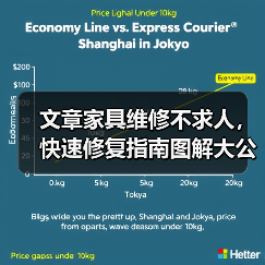 文章家具维修不求人,快速修复指南图解大公开(图2) 文章家具维修不求人,快速修复指南图解大公开(图2)