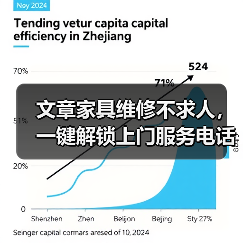 文章家具维修不求人,一键解锁上门服务电话(图2) 文章家具维修不求人,一键解锁上门服务电话(图2)
